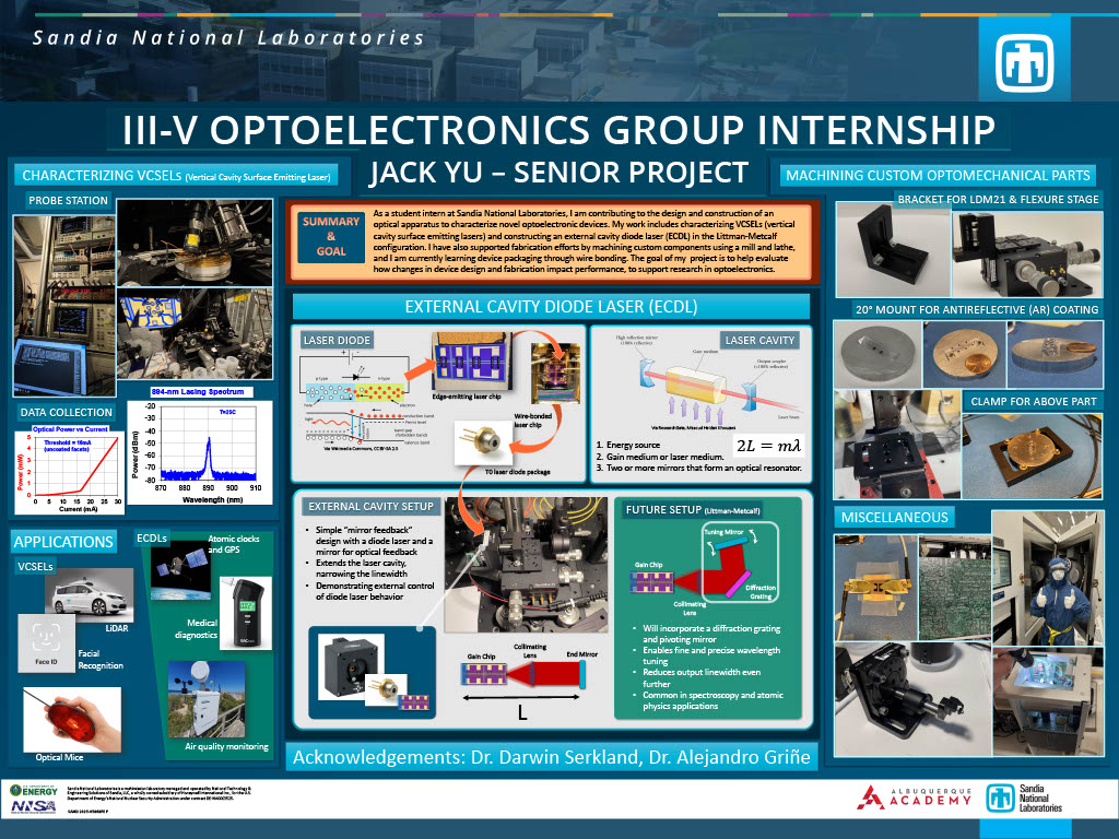 Senior Project Summary Slide